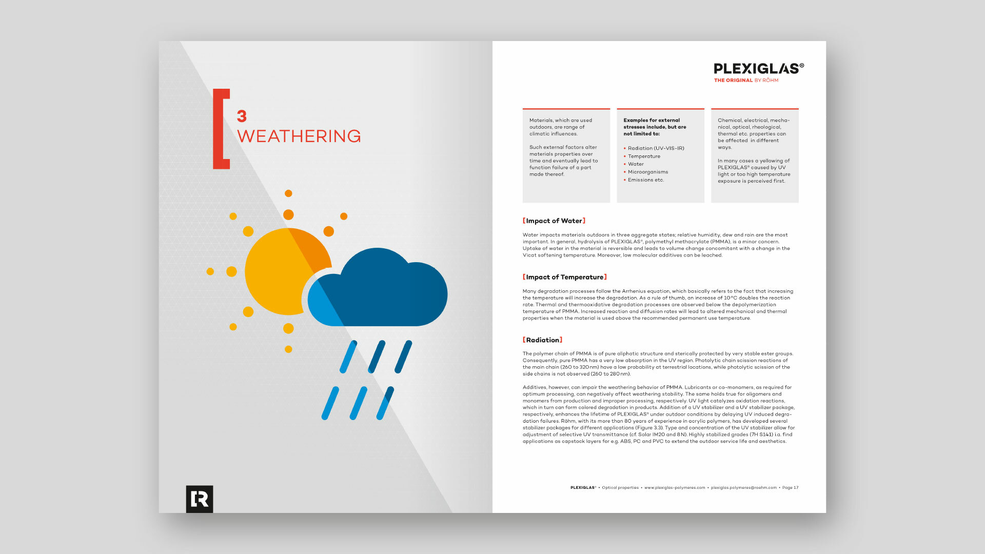 Plexiglas brand design 08