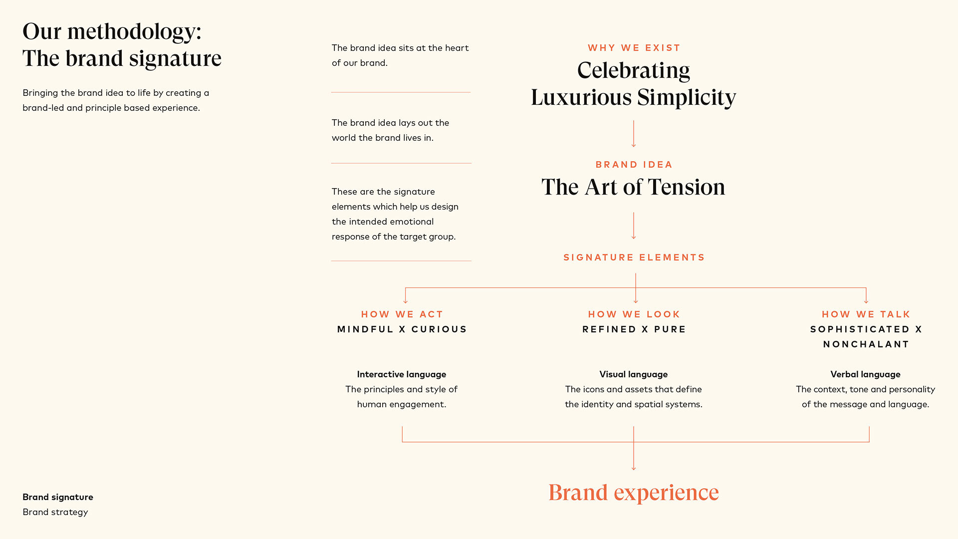 Steigenberger icons brand design 09