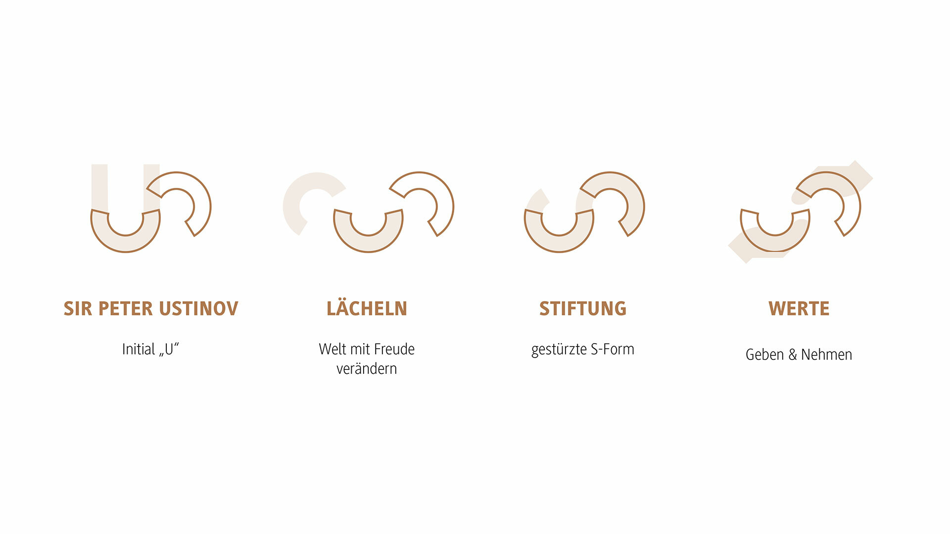 Ustinov stiftung brand design 10
